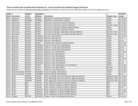 Orion AquaMate Master Method List (język angielski, pdf)